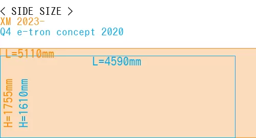 #XM 2023- + Q4 e-tron concept 2020